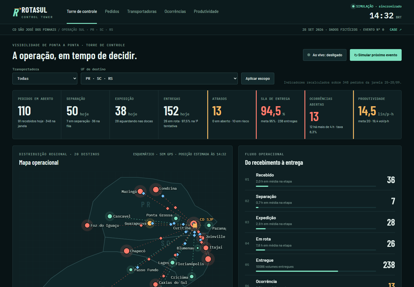 Interface de RotaSul Control Tower
